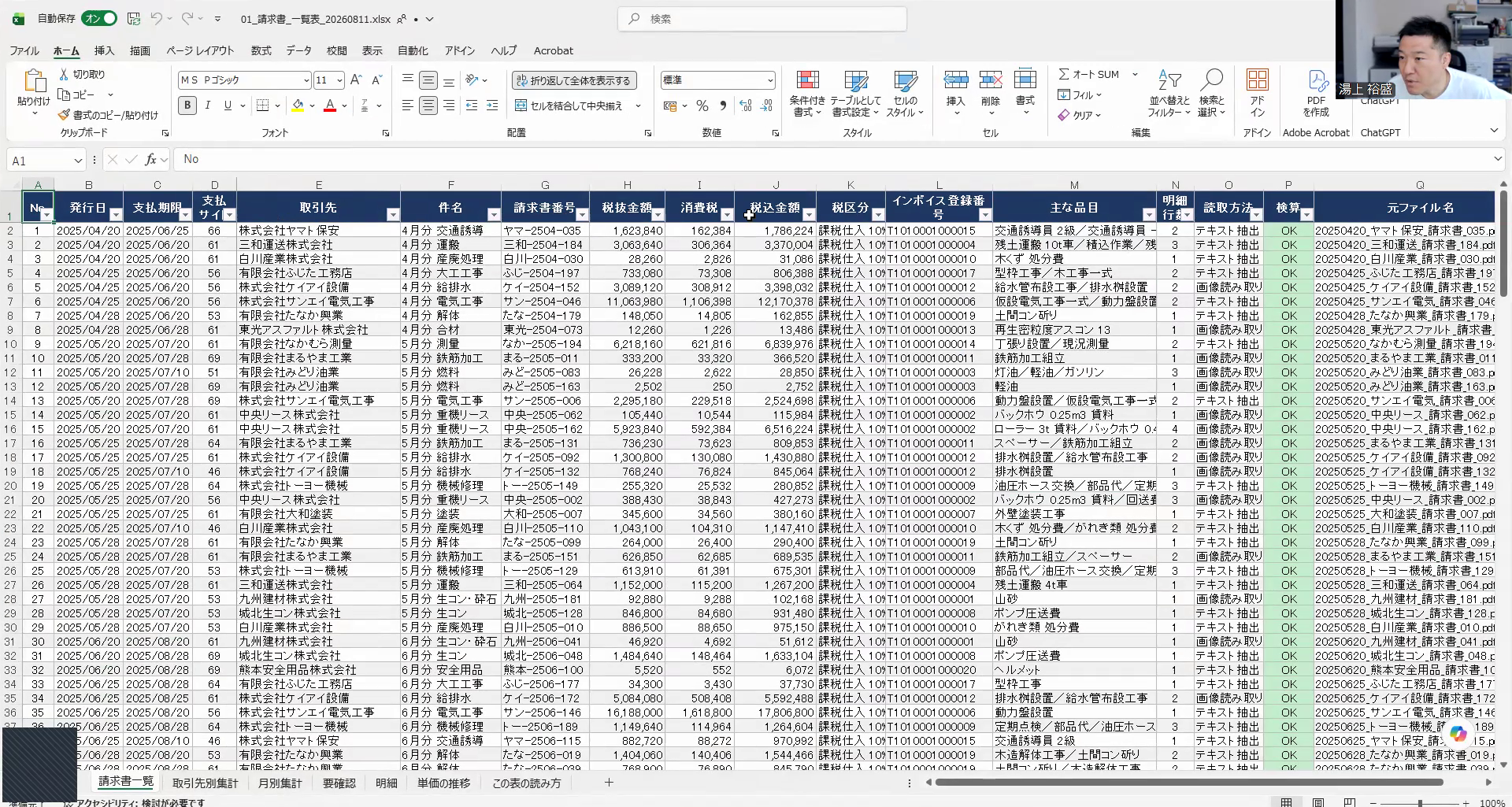 できあがった一覧表。200行17列。右のほうに「読取方法」（テキスト抽出／画像読み取り）と「検算」の列があり、どの行がどのPDFから来たかも残しています
