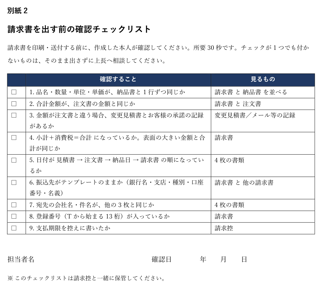 社内通達の別紙2「請求書を出す前の確認チェックリスト」。9項目にチェック欄があり、それぞれ何を見て確認するかが右の列に書かれている。担当者名と確認日の記入欄もある