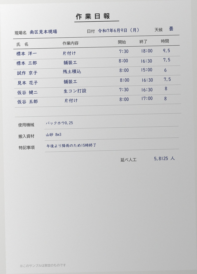 手書きの作業日報。現場名・日付・天候の欄があり、6人ぶんの氏名・作業内容・開始・終了・時間が手書きで並んでいる。下に使用機械、搬入資材、特記事項「午後より降雨のため15時終了」、延べ人工5.8125人と書かれている