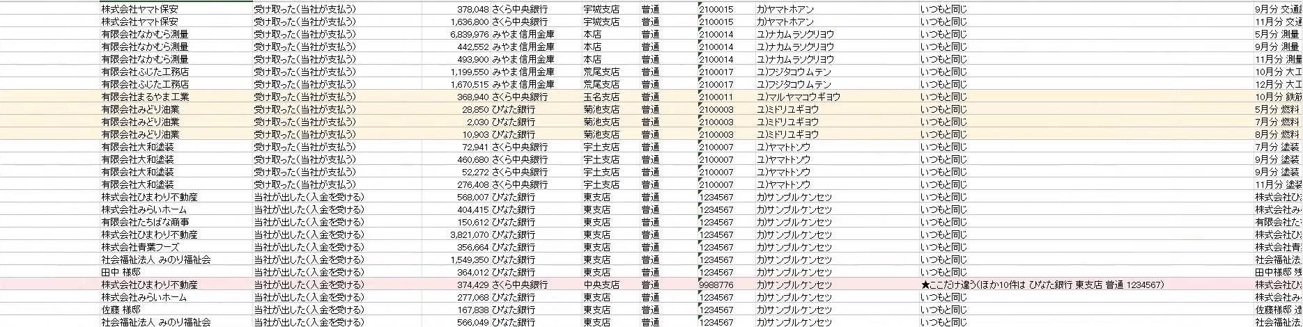Excelの請求書シート。請求書1件ずつに、取引先・請求の向き・金額・銀行名・支店・種別・口座番号・口座名義・いつもと同じかどうかの列が並ぶ。ほとんどの行が「いつもと同じ」だが、1行だけピンク色で「★ここだけ違う（ほか10件は ひなた銀行 東支店 普通 1234567）」と書かれ、さくら中央銀行 中央支店 普通 9988776 になっている
