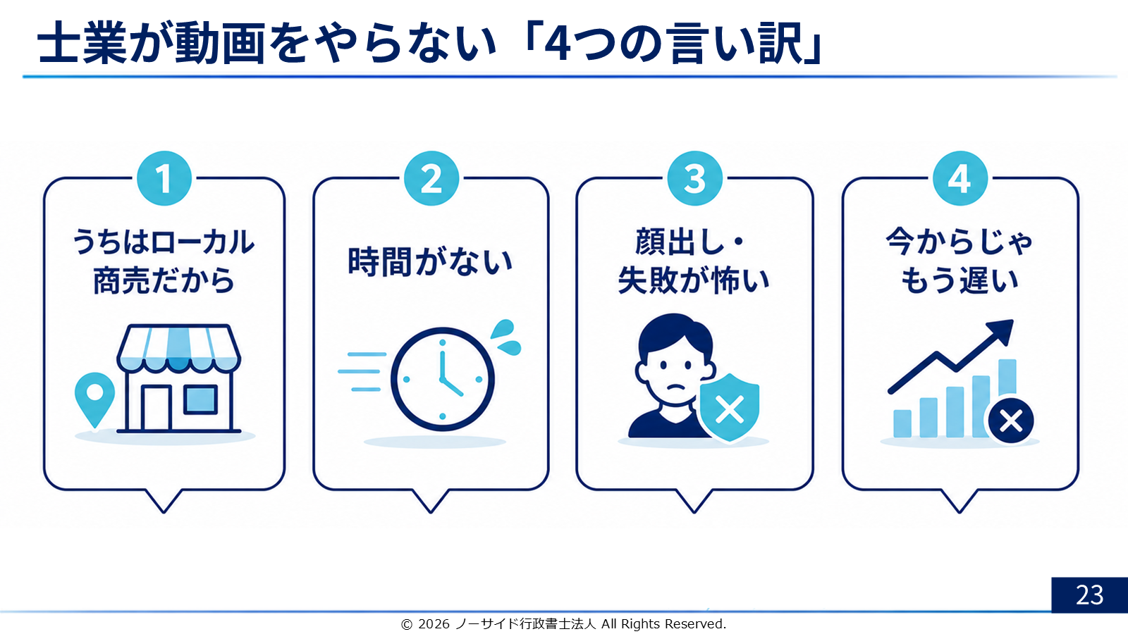 スライド「士業が動画をやらない4つの言い訳」。①うちはローカル商売だから ②時間がない ③顔出し・失敗が怖い ④今からじゃもう遅い、の4つがカードで並んでいる
