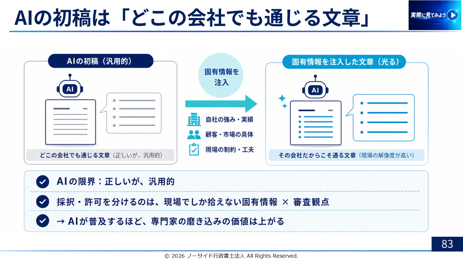 スライド「AIの初稿は『どこの会社でも通じる文章』」。左に「採択・許可を分けるのは、現場でしか拾えない固有情報 × 審査観点」、右に「AIが普及するほど、専門家の磨き込みの価値は上がる」と並んでいる